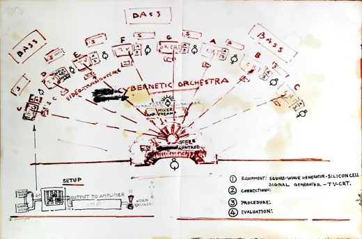 Notebook diagram for a Cybernetic Orchestra setup with electronic equipment notes